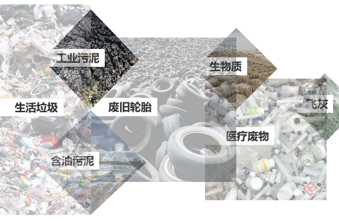 复合热解深度处置有机固废制纯氢技术及大型成套装备有机固废复合热解深度处置及资源化技术与装备